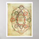 Search for cosmology posters Science