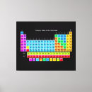Search for periodic table art Science