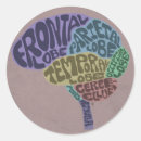 Search for anatomy brain stickers Science