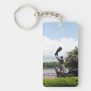 Search for famous key rings Usa