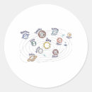 Search for planetary stickers Solar system