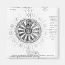Search for st simons magnets Saint