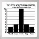 Search for statistic posters Funny
