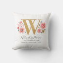 Search for initial w Pink