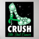 Search for duct posters Cancer