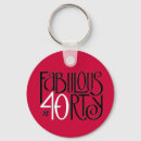 Search for 40th round key rings Typography