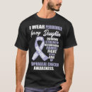 Search for esophageal cancer tshirts Fight