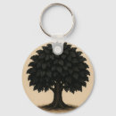 Search for pendants key rings Nature