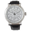 Search for music watches Circle of fifths