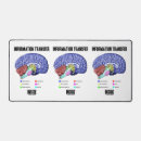 Search for human anatomy mousepads Brain