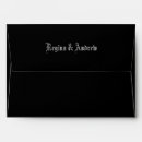 Search for gothic envelopes Black
