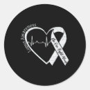 Search for support groups Crisis intervention