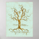 Search for thumbprint tree posters Trees