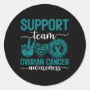 Search for ovarian stickers Support