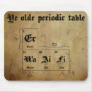 Search for olde mousepads Water