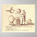 Search for distiller posters Distillation