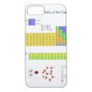 Search for nerd iphone cases Periodic table