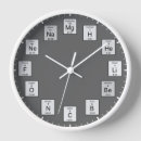 Search for elements clocks Periodic table of elements