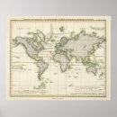 Search for barometers posters Climate