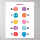 Search for maths kids posters Counting