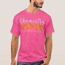 Search for career clothing Programming