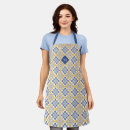 Search for tile aprons Portugal