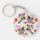 Search for andean key rings Peru