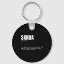 Search for saks key rings Sak yant