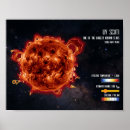 Search for astronomy posters Galaxy
