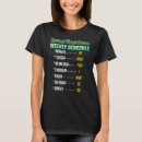 Search for retired truck driver tshirts Retirement