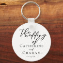 Search for formal rounded key rings Modern