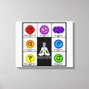 Search for 7 chakra chart Meditation