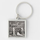 Search for metal work key rings Industry