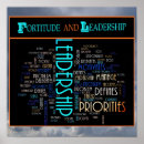 Search for fortitude art Motivation