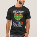Search for keep staring Awareness