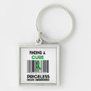 Search for invisible key rings Pain