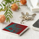 Search for geometry key rings Abstract