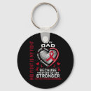 Search for spinal key rings Prader willi syndrome