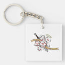 Search for dungeon key rings Dice