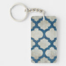 Search for geometric rectangular key rings Motifs
