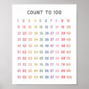 Search for maths kids posters Counting