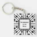 Search for innovative key rings Technology