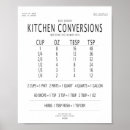 Search for modern kitchen art posters Black