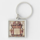 Search for navigator key rings Exploration