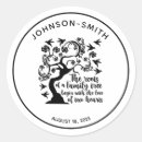 Search for family reunion quote Modern