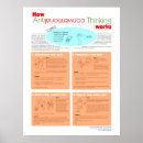 Search for brainstorming posters Thinking