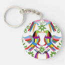 Search for peruvian key rings South america