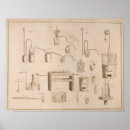 Search for furnace posters Science