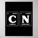 Search for funny science posters Periodic table
