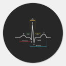 Search for rhythm stickers Heart monitoring